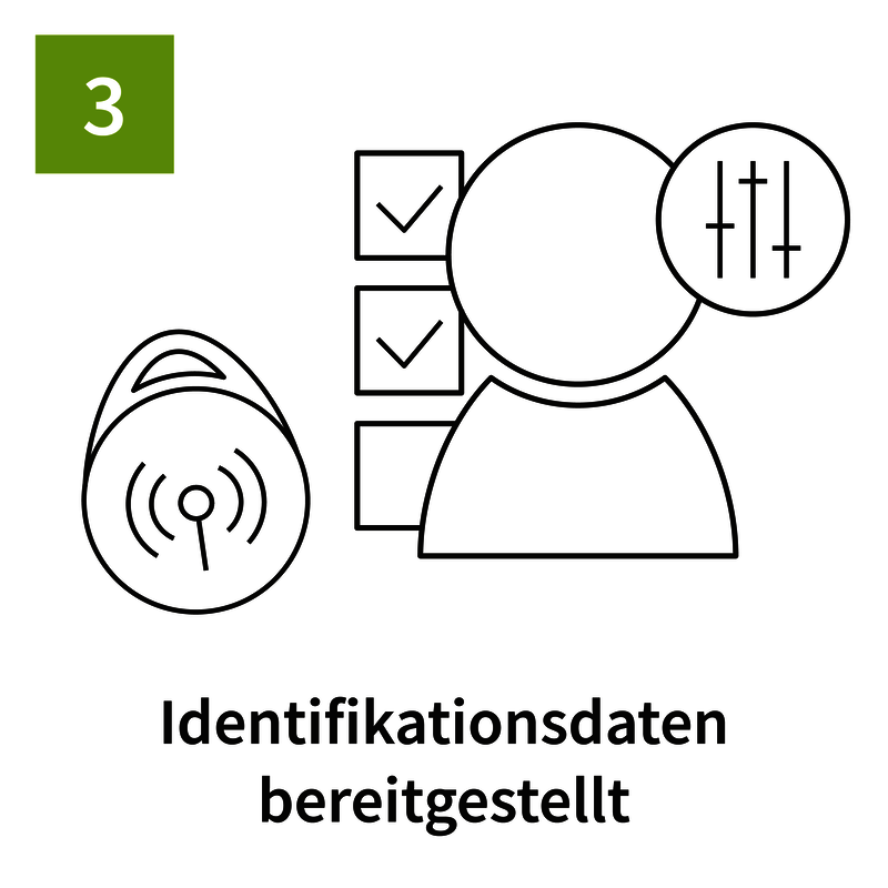 RFID-Chip stellt Identifikationsdaten bereit